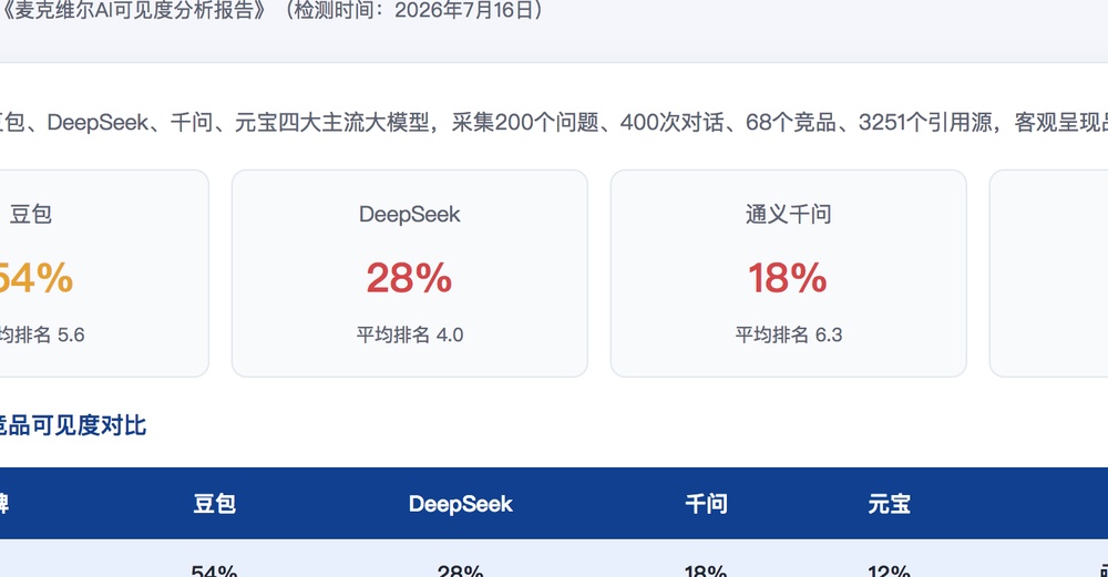 包头独立站SEO优化